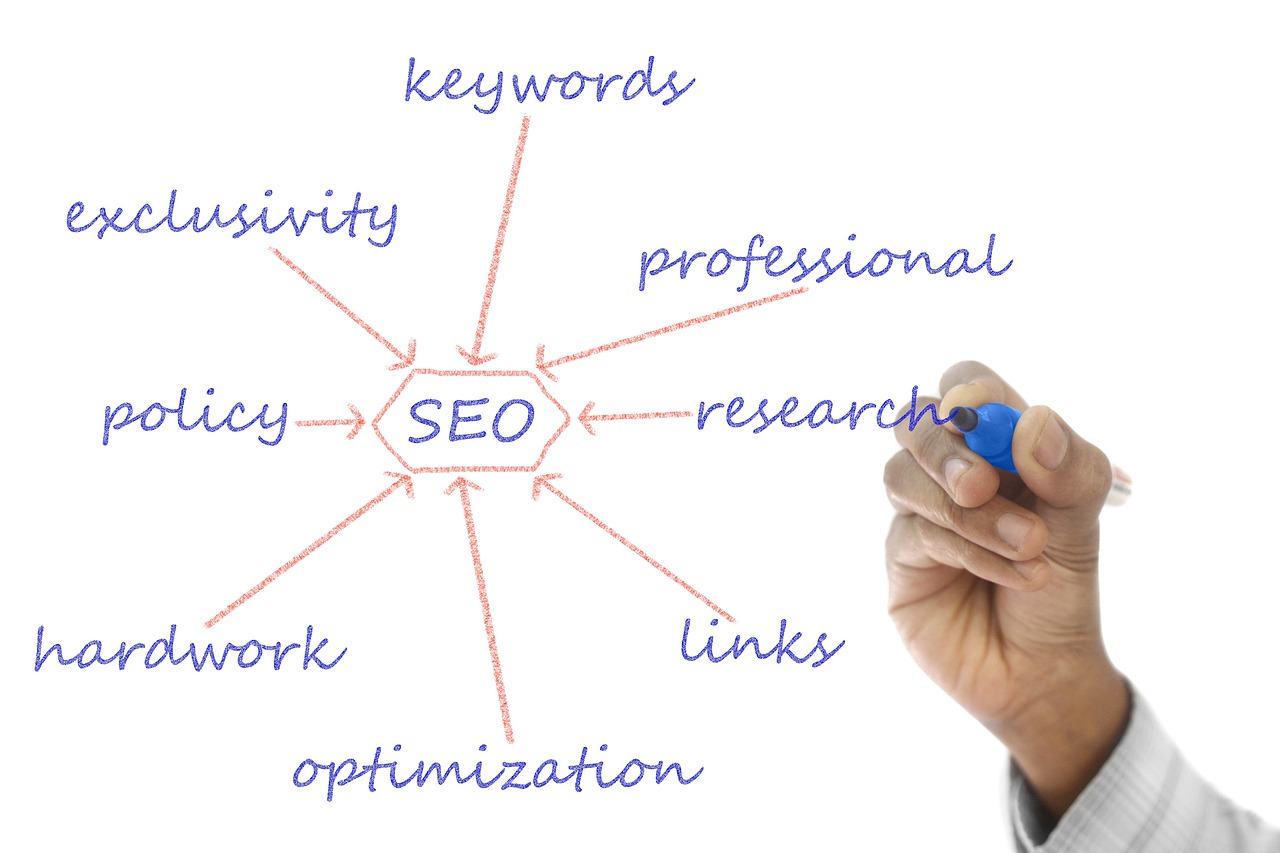 SEO services