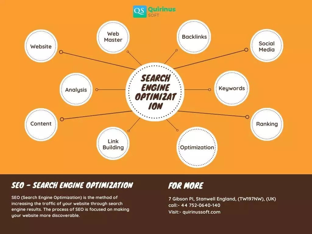 Search Engine Optimization
