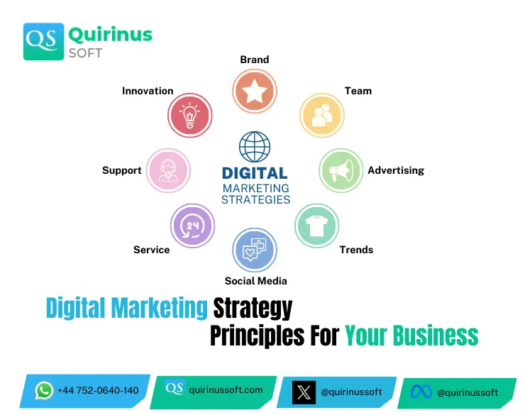 latest digital marketing strategy 2023