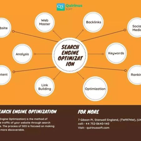 SEO. What is it? Why Bother? And Who Actually Cares in 2021?