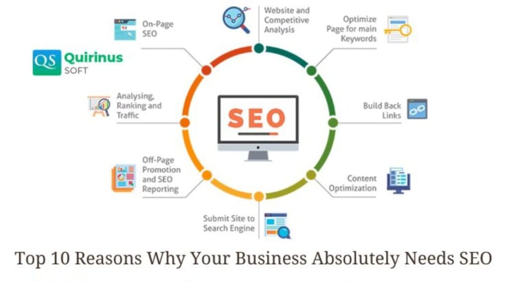 Top 10 Reasons Why Your Business Absolutely Needs SEO