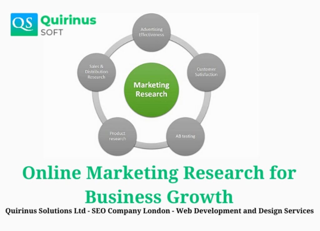 Online Marketing Research for Business Growth
