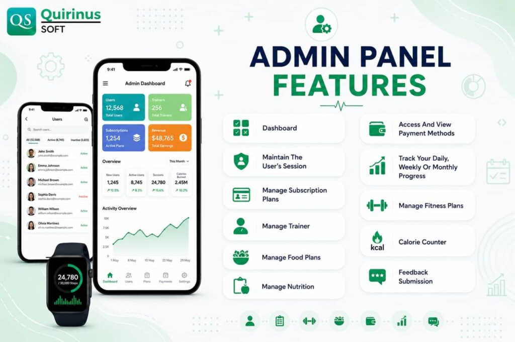 Fitness App Development Admin Panel Features