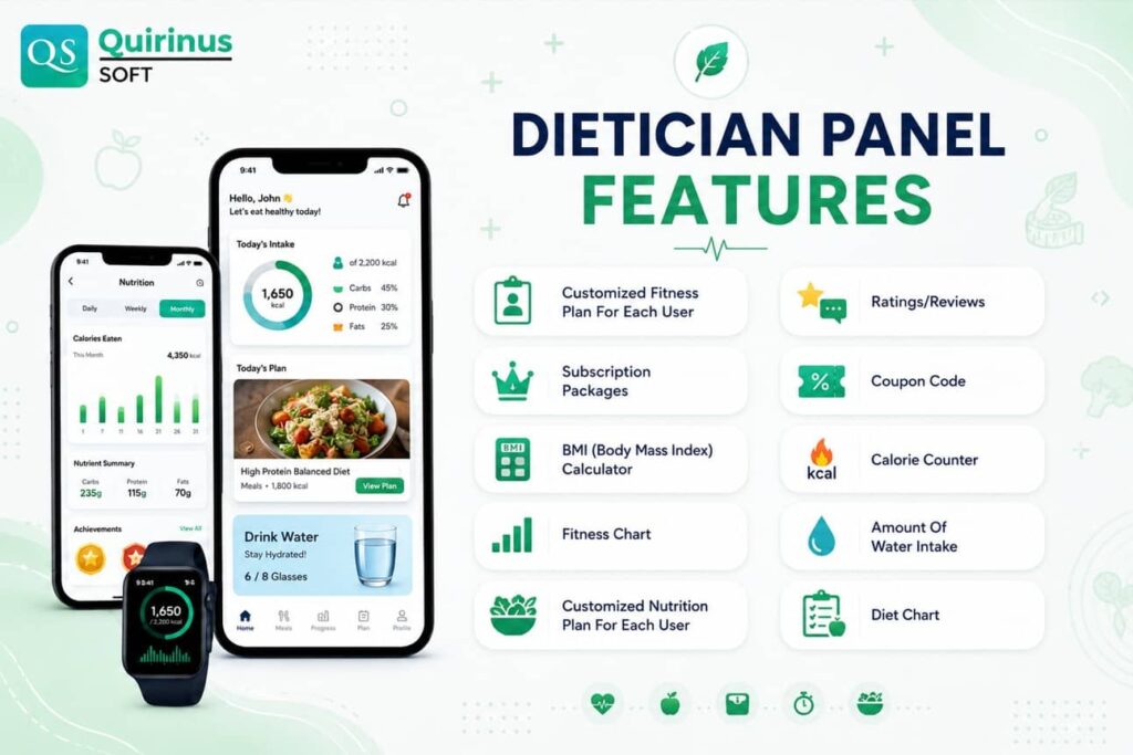 Fitness App Development Dietician Panel Features