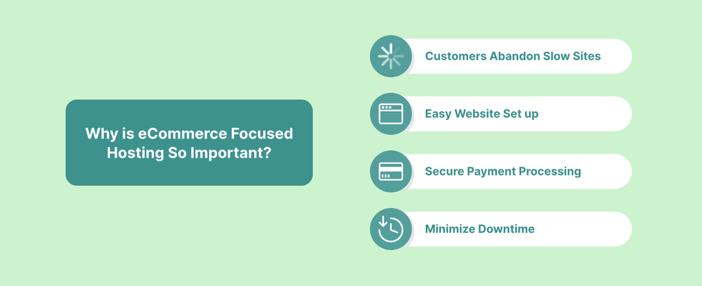 eCommerce Focused Hosting So Important